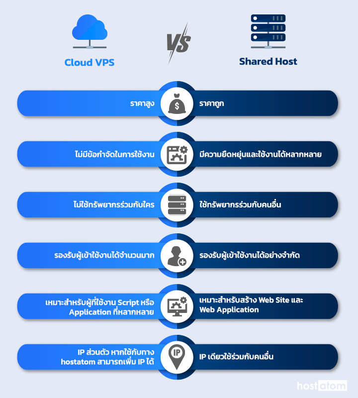 comparison-cloud-vps