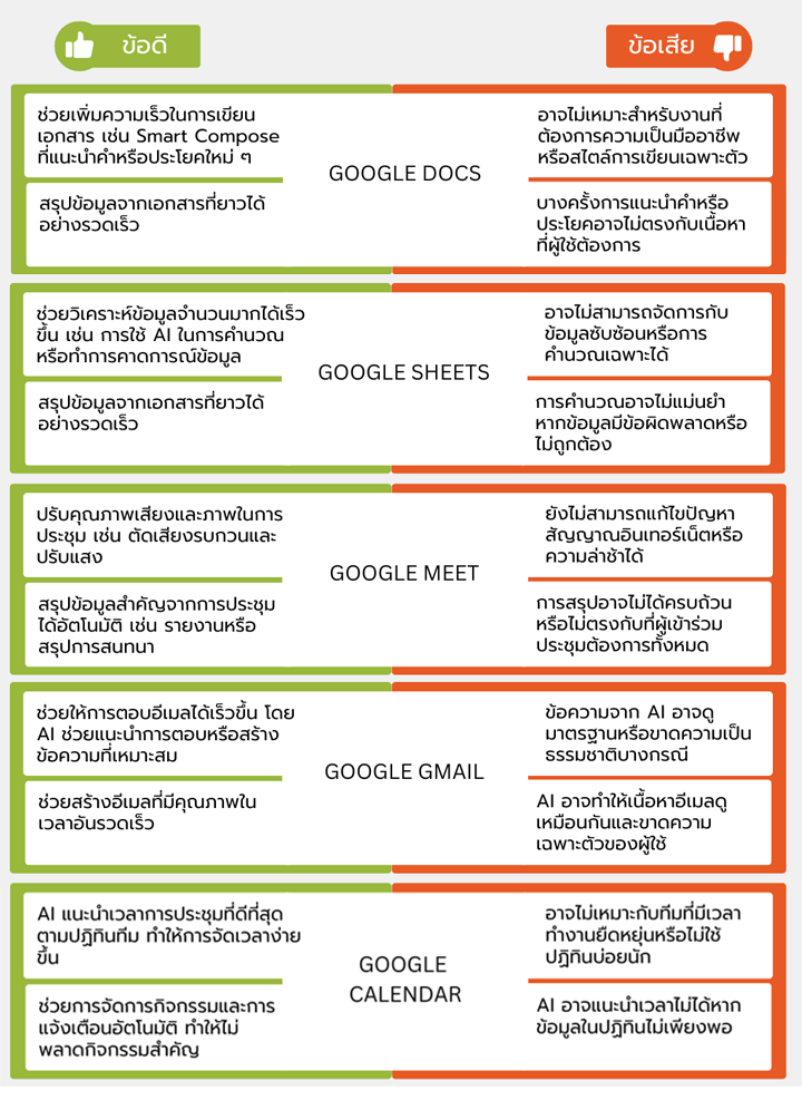 pros cons ai google workspace