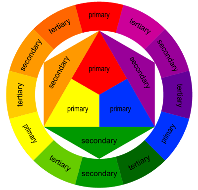 Color Wheel - Prismatic