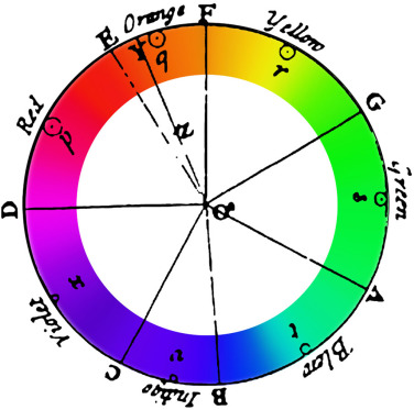 Color Wheel - Isaac Newton