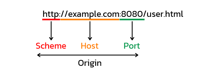 origin request header