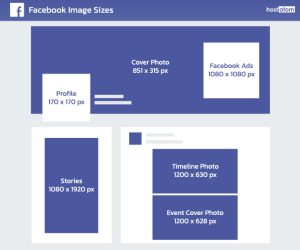 รวมขนาดภาพ Social Media (Image Sizes) ปี 2023 - คู่มือการใช้งาน