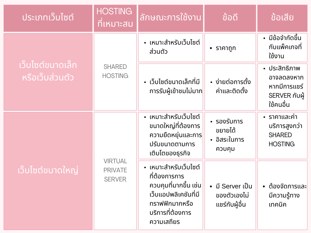 compare web hosting