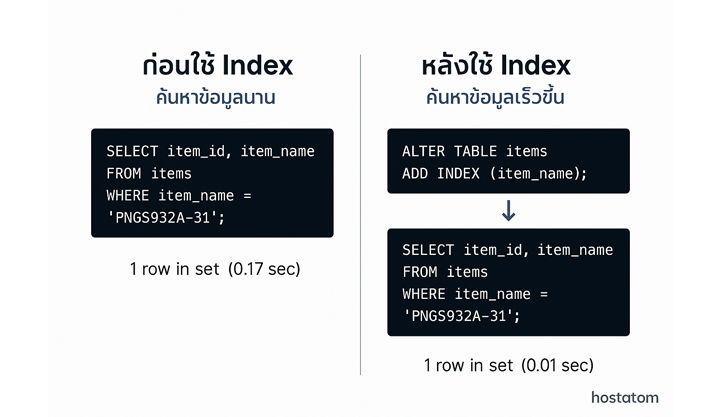 compare-index-sql