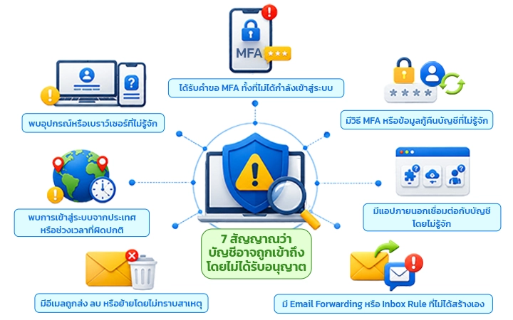 7 signs google workspace and microsoft 365 account account hacked