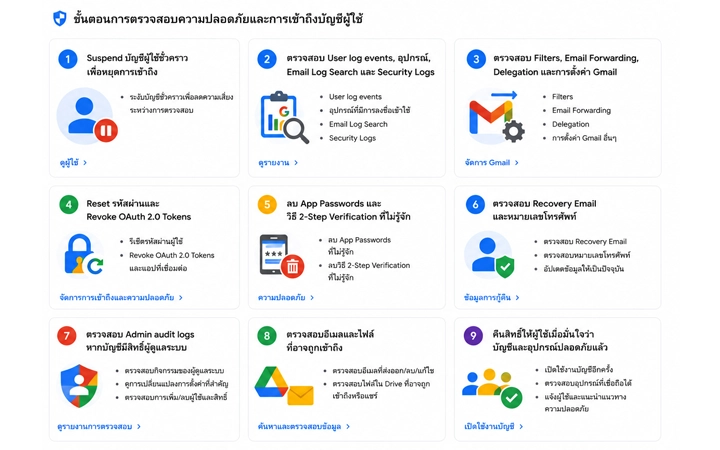 checklist admin account google workspace