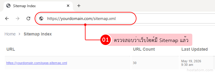 Screenshot of a browser showing the sitemap index at https://yourdomain.com/sitemap.xml, with a table of URLs, URL Count, and Last Updated.