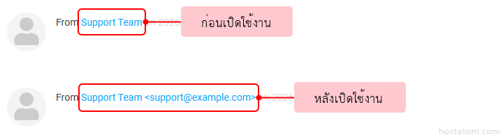 หลังจากเปิดใช้งาน เมื่อเปิดอ่านอีเมล ระบบจะแสดงอีเมลผู้ส่งพร้อมกับชื่อที่แสดง