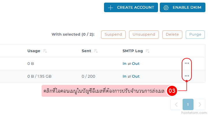 Email management UI: a table with usage, sent, SMTP log, and a three-dots menu for each row.