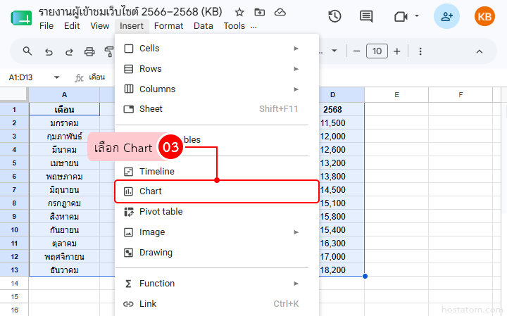 Screenshot of Google Sheets with the Insert menu open and the Chart option highlighted to insert a chart.