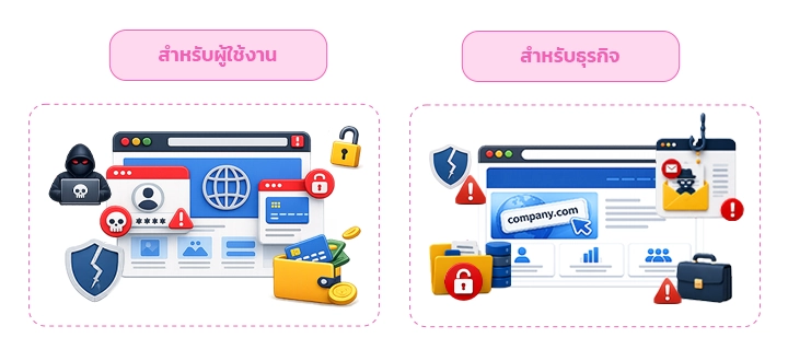 สองภาพประกอบความปลอดภัยไซเบอร์: สำหรับผู้ใช้งาน และสำหรับธุรกิจ
