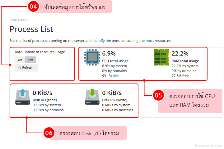 Process List page showing resource usage panels: Auto-update toggle, CPU total usage 6.9%, RAM total usage 22.2%, and Disk I/O at 0 KiB/s read/write.