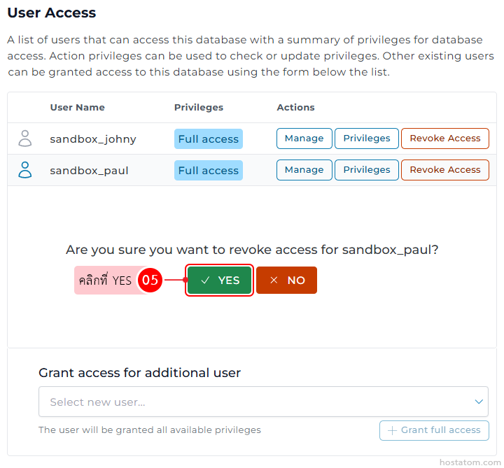 User Access screen lists two users (sandbox_johny, sandbox_paul) with Full access and action buttons (Manage, Privileges, Revoke Access); a confirmation dialog asks to revoke access for sandbox_paul with Yes (green) and No (orange); below is a grant access section with a user dropdown.
